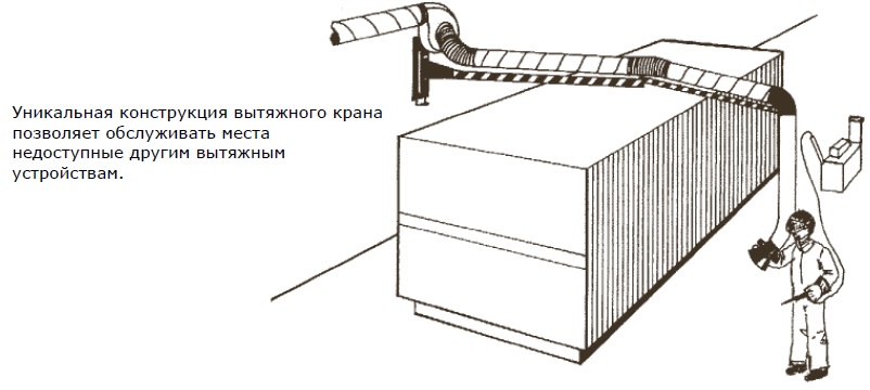 Применение в недоступных местах (пример) консольно-поворотного вытяжного устройства «UK»