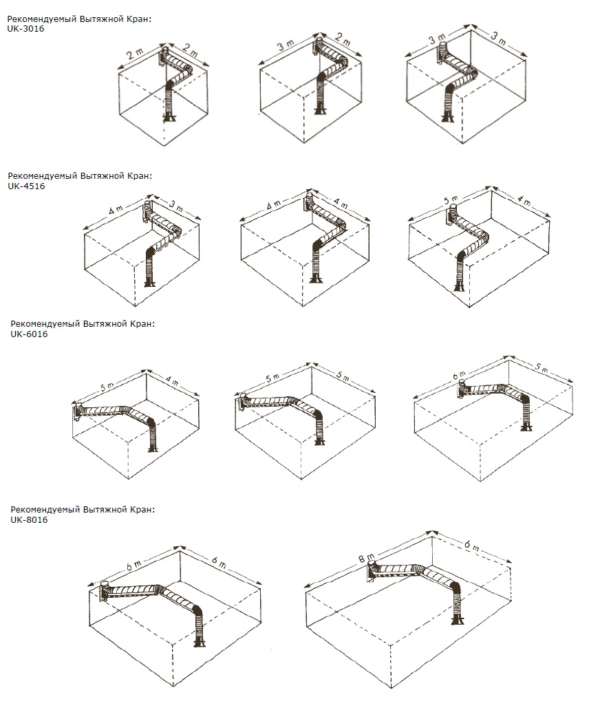 Применение Вытяжного Крана для сварочных кабин различных размеров