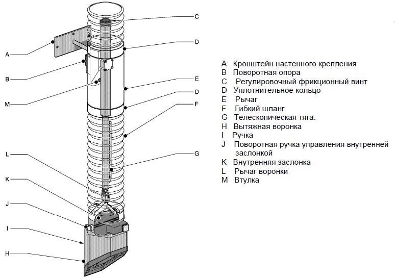 Общее описание телескопического вытяжного устройства «T-FLEX»