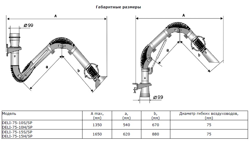 Габаритные размеры компактного вытяжного устройства «DELI-75-SP»