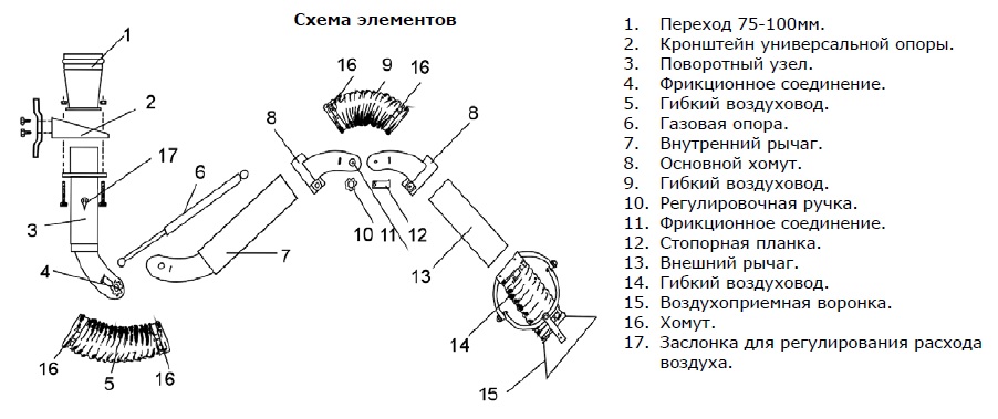 Схема элементов компактного вытяжного устройства «DELI-75-SP»