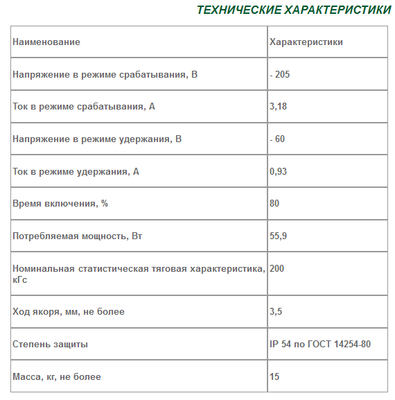 Технические характеристики магнита ДВМ