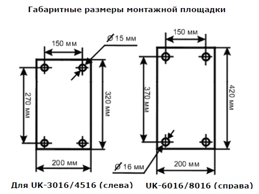 Габаритные размеры монтажной площадки