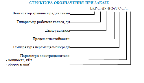 Структура обозначения при заказе