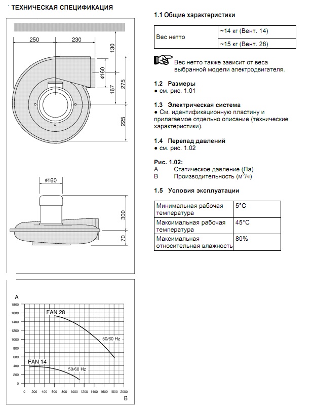 Техническая спецификация вентилятора FAN-1428