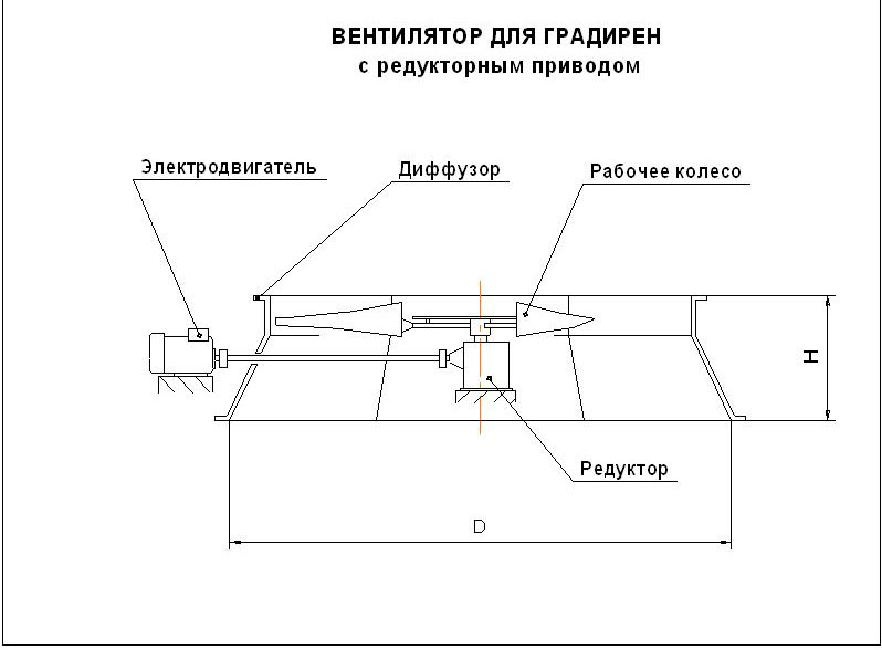 Габаритные и присоединительные размеры