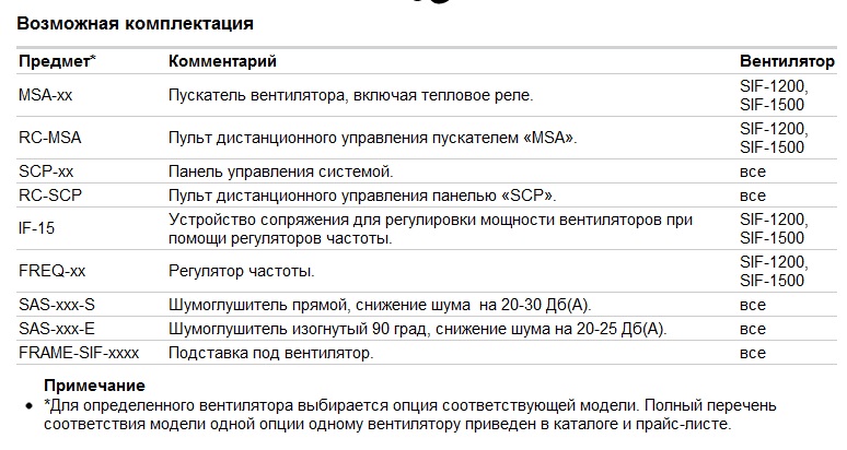 Возможная комплектация вентилятора SIF