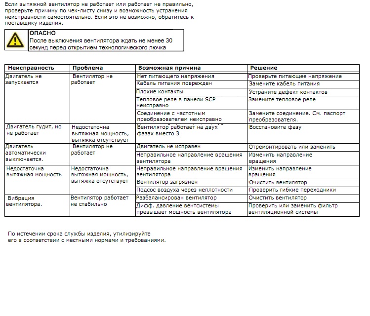 Поиск неисправностей вентилятора SIF
