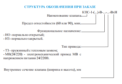 Структура обозначения клапана КПС-1в круглого сечения