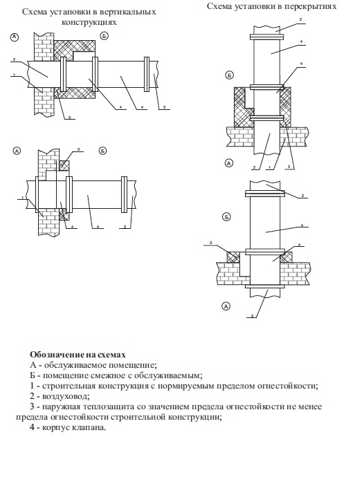 Схемы установки клапанов КПС-1м(90) в перекрытиях и вертикальных конструкциях
