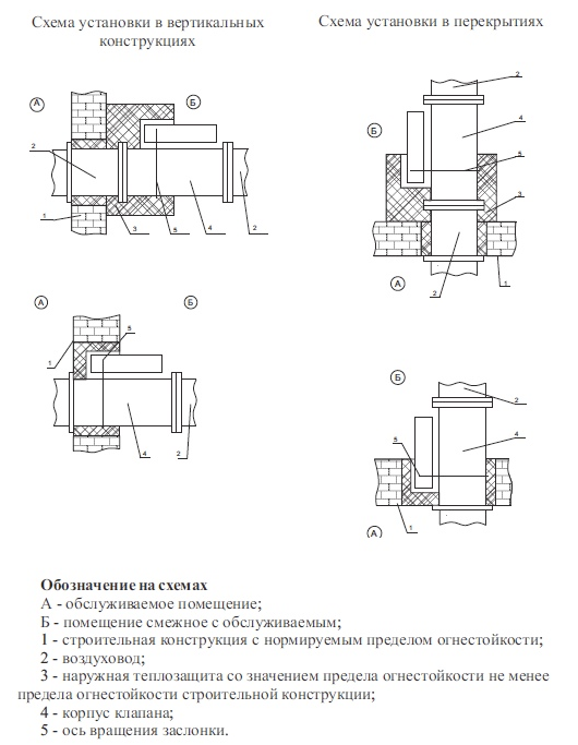 Схемы установки клапанов КПС-1м(60) в перекрытиях и вертикальных конструкциях