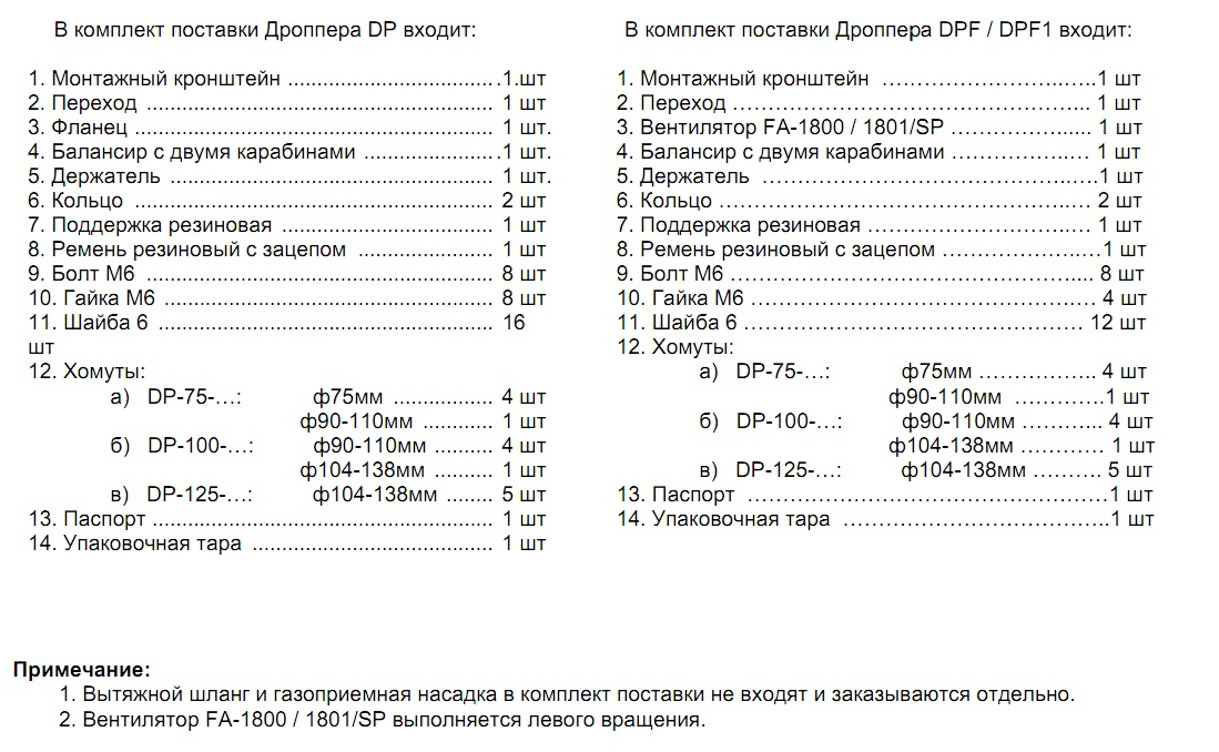 Комплект поставки компактного вытяжного устройства DROPPER/SP