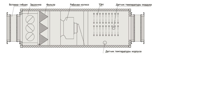 Схема конструкции