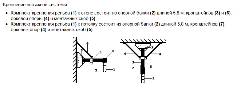 Крепление вытяжной системы ()Пряморельсовая вытяжная система SBT