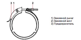 Конструкция фланца Quick action clamp for cone flanges