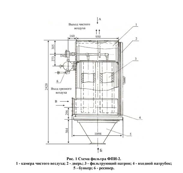 структурная схема