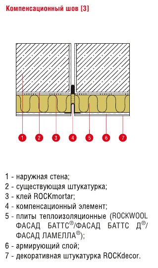 Компенсационный шов