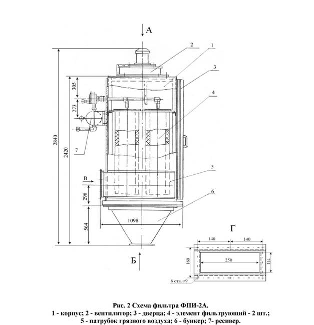 структурная схема