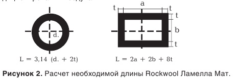 Расчет необходимой длины Ламелла Мат