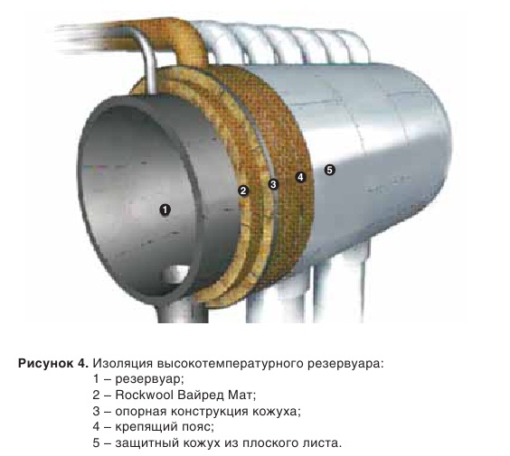 Изоляция высокотемпературного резервуара