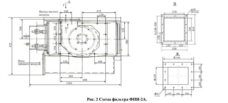 структурная схема