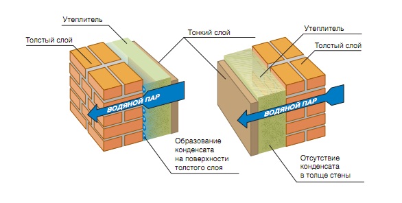 Рисунок 2