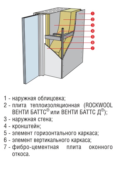 Боковое примыкание фасадной системы к оконному проему