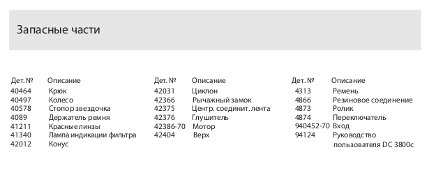 Список запасных частей (Однофазные промышленные пылесосы для пылеудаления и уборки DC 3800c)