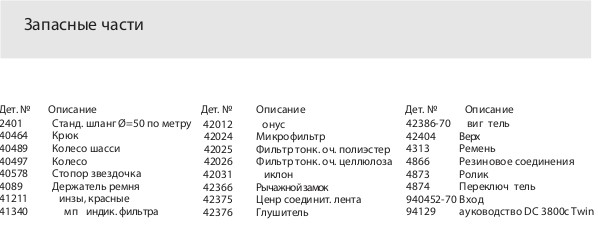 Список запасных частей (Однофазные промышленные пылесосы для пылеудаления и уборки DC 3800c T)