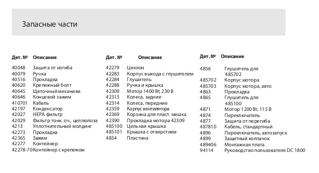 Список запасных частей (Однофазные промышленные пылесосы для пылеудаления и уборки DC 1800)