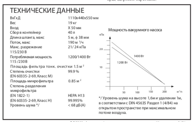 Технические данные (Однофазные промышленные пылесосы для пылеудаления и уборки DC 2800a)