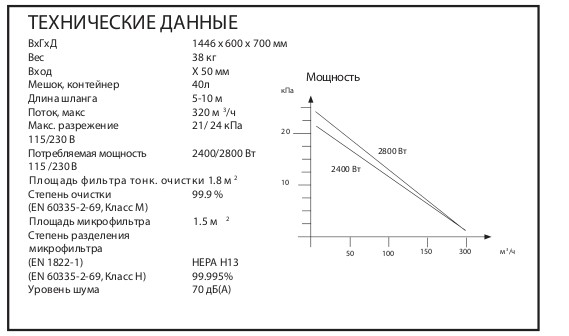 Технические данные (Однофазные промышленные пылесосы для пылеудаления и уборки DC 3800a)