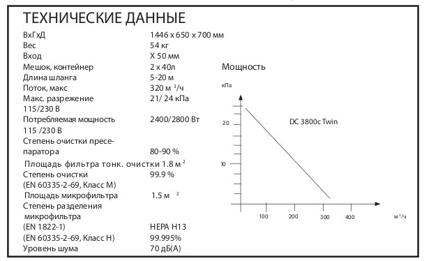 Технические данные (Однофазные промышленные пылесосы для пылеудаления и уборки DC 3800с T)