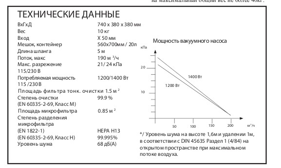 Технические данные (Однофазные промышленные пылесосы для пылеудаления и уборки DC 1800)