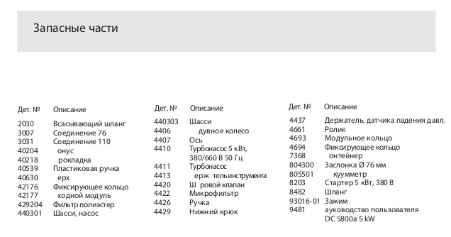 Список запасных частей (Трёхфазные промышленные пылесосы для пылеудаления и уборки DC 5800а)