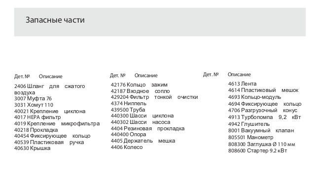 Список запасных частей (Трёхфазные промышленные пылесосы для пылеудаления и уборки DC 5800с)