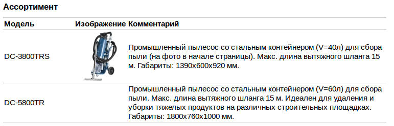 Ассортимент (Пневматические промышленные пылесосы для пылеудаления и уборки TR-LINE)