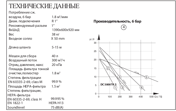 Технические данные (Пневматические промышленные пылесосы для пылеудаления и уборки TR-LINE DC 3800)