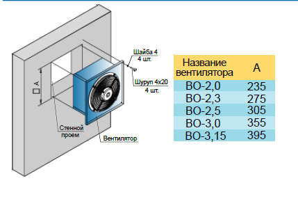 Монтаж вентилятора ВО-220