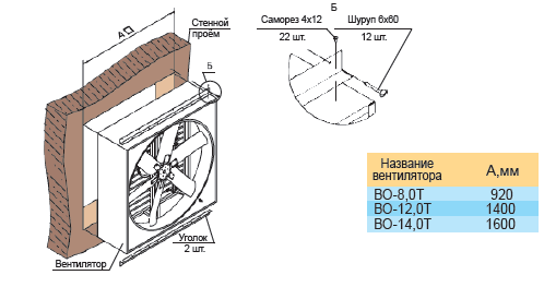Схема монтажа тунельного вентилятора ВО
