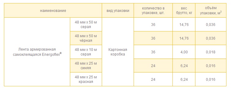 Характеристики упаковки ленты армированной самоклеящайся «Энергофлекс»