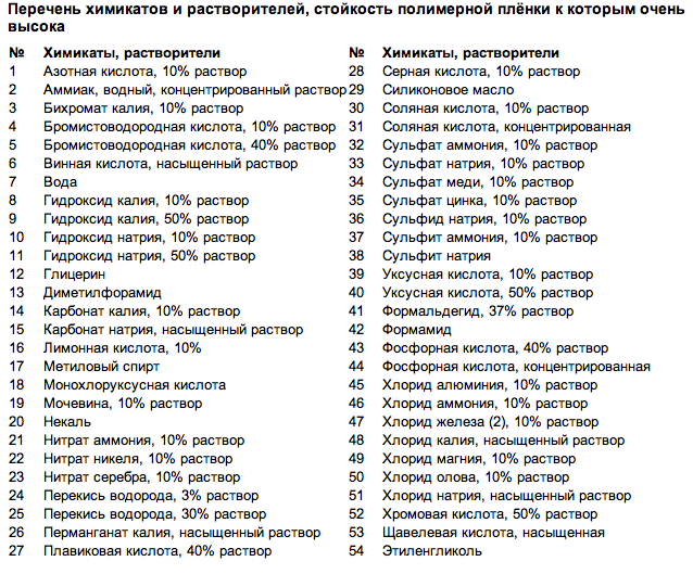 Перечень химикатов и растворителей, стойкость полимерной плёнки к которым очень высока