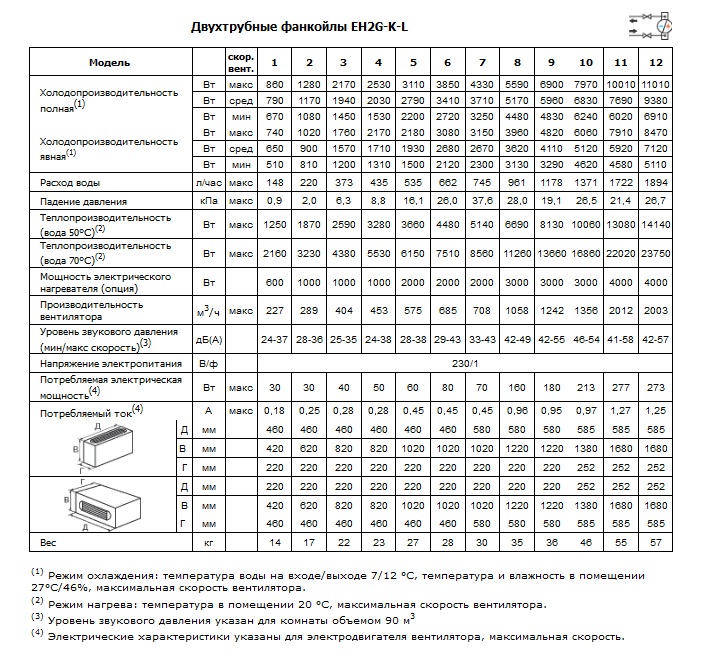 Характеристики двухтрубных фанкойлов EH2G-K-L