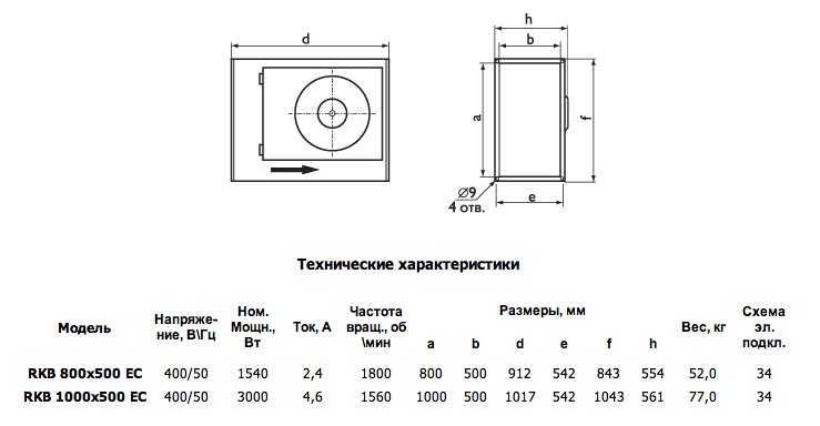 Габаритные размеры. Вентилятор серии RKB 800x500 EC / RKB 1000x500 EC