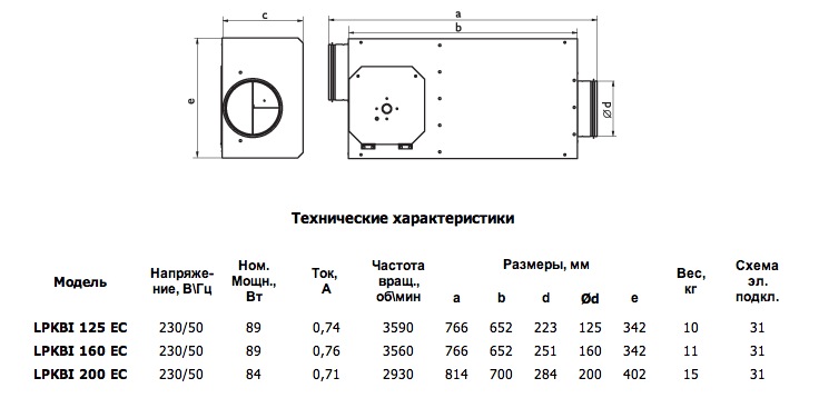 Габаритные размеры. Вентиляторы серии LPKBI EC