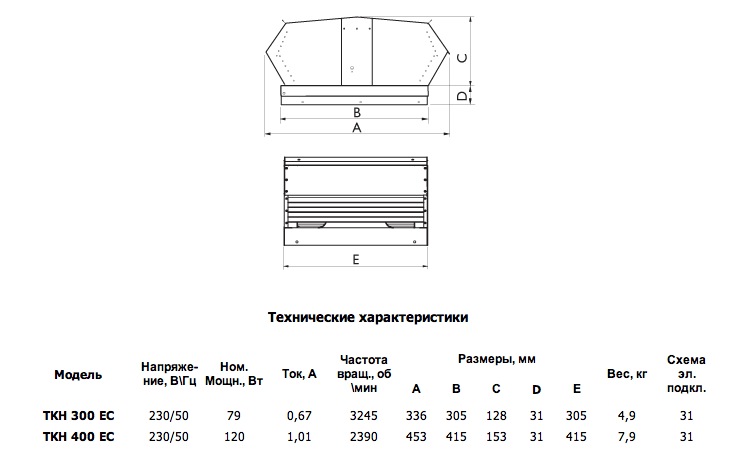 Габаритные размеры. Вентилятор серии TKH EC