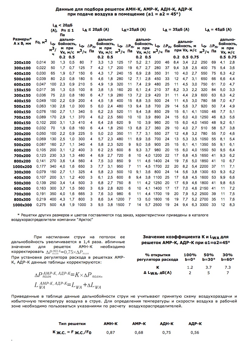 Данные для подбора решеток АМН-К, АМР-К, АДН-К, АДР-К при подаче воздуха в помещение (a1 = a2 = 45°)