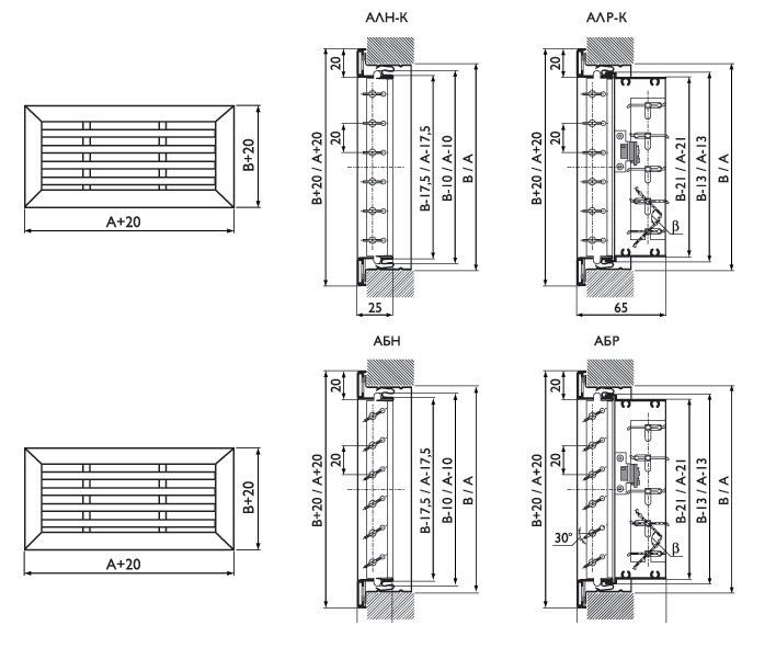 Габаритные размеры. Решетки АЛН-К, АЛР-К, АБН, АБР