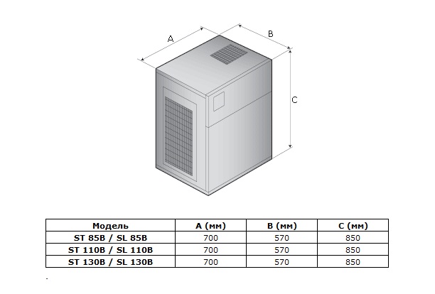 Габаритные размеры промышленных осушителей ST/SL 85В, ST/SL 110В, ST/SL 130В