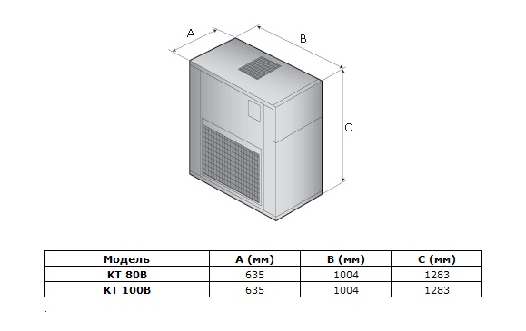 Габаритные размеры осушителей для низкой температуры воздуха KT 80, KT 100